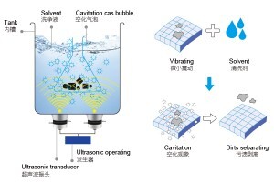 超聲波清洗機可以清洗偏光鏡嗎？